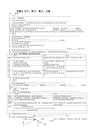 中考专题复习之专题五 分子、原子、离子、元素