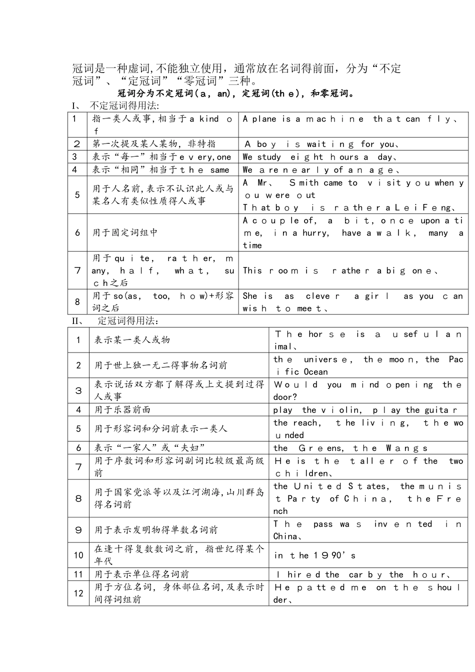 中考复习冠词详解与练习_第1页