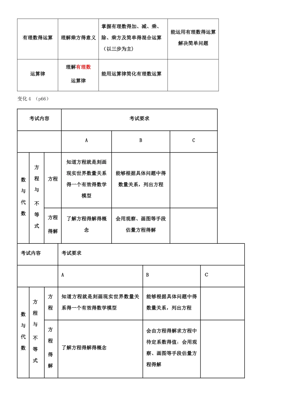中考数学考试说明_第3页