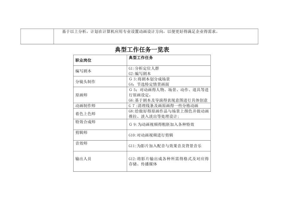 中职计算机应用专业岗位工作任务分析报告_第3页