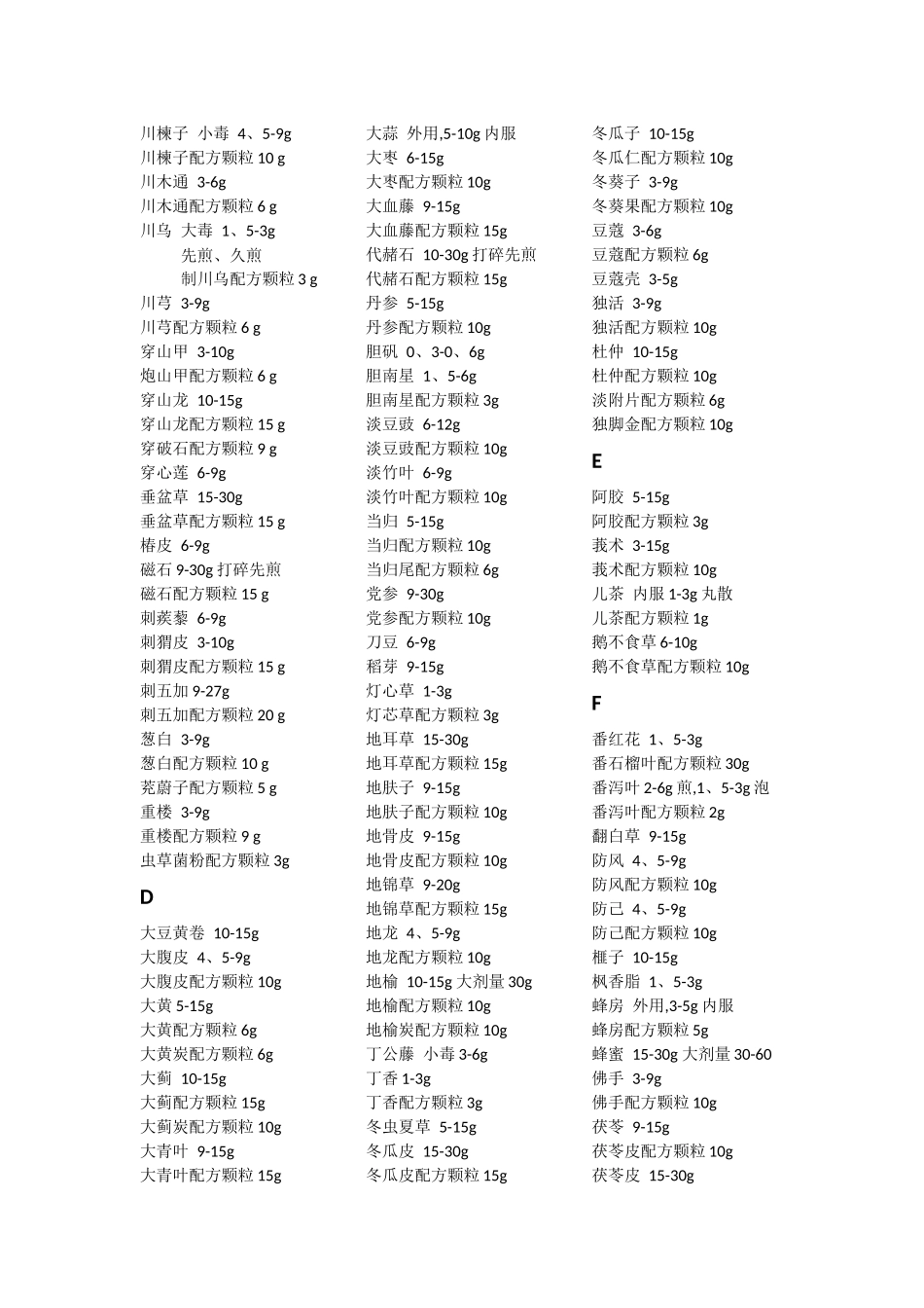 中草药常用剂量总结_第2页