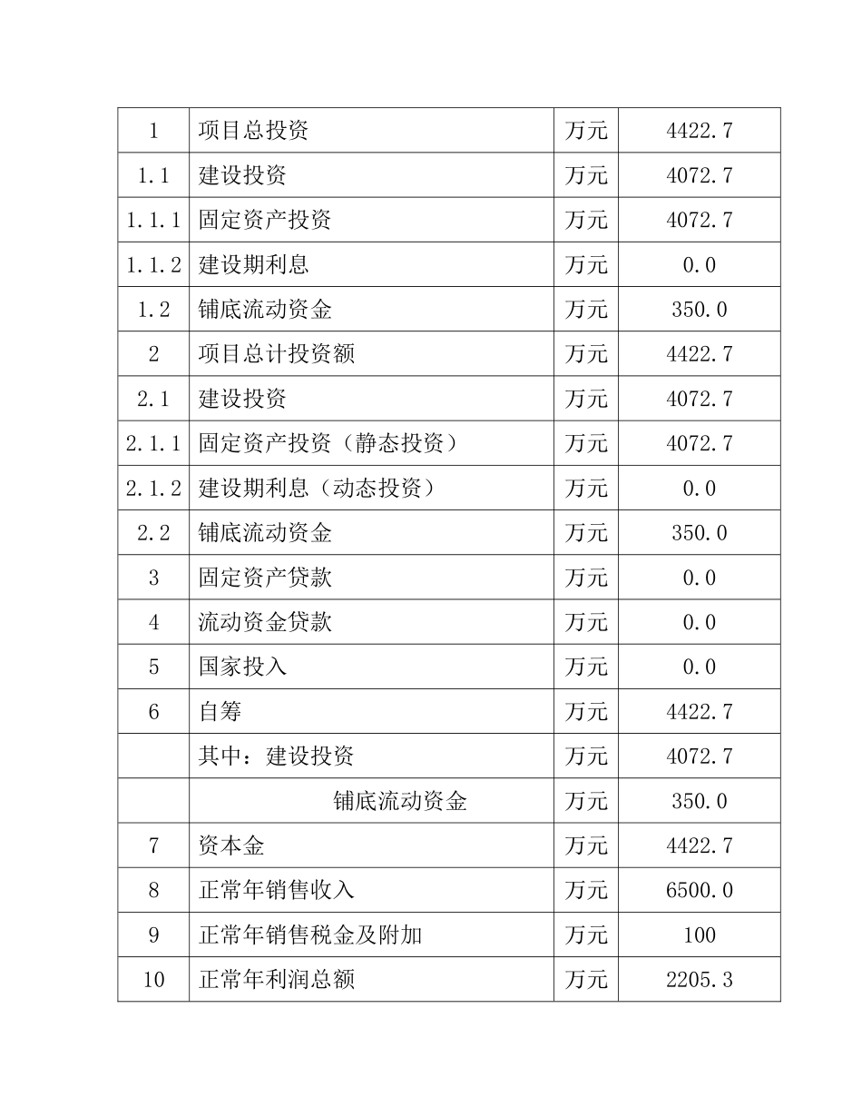 中药保健饮片及保健酒系列产品项目可行性研究报告_第3页