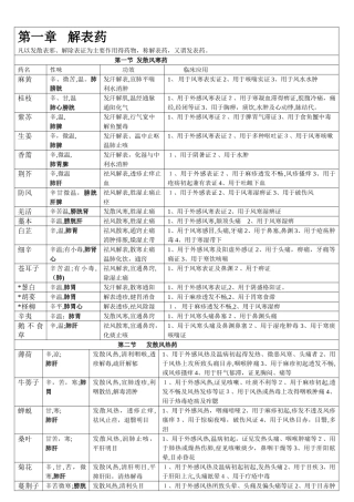 中药功效大全
