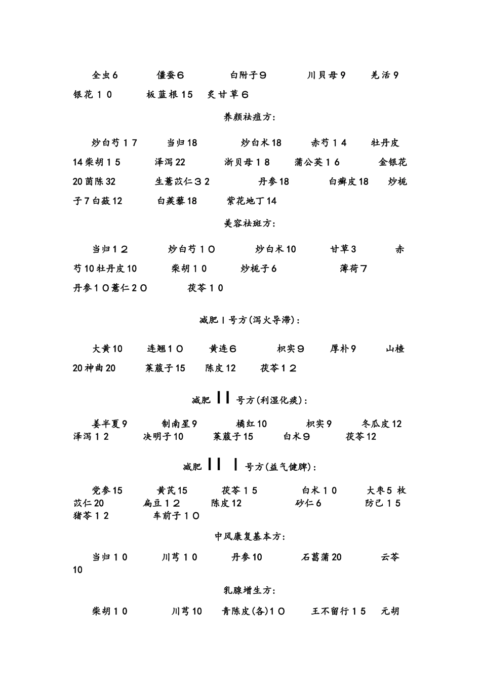 中药常用协定处方_第3页