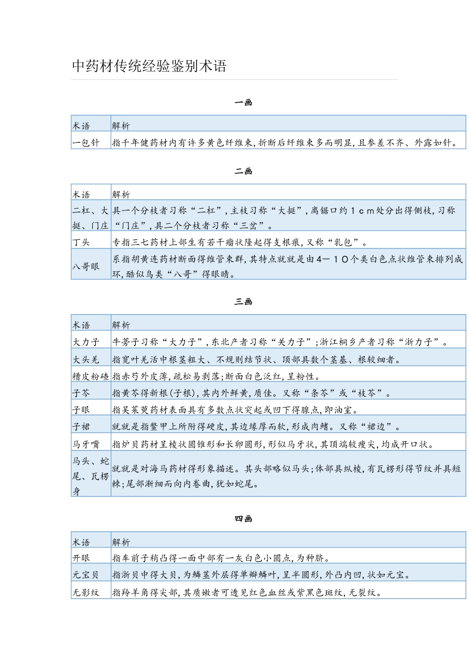 中药材传统经验鉴别术语_第1页