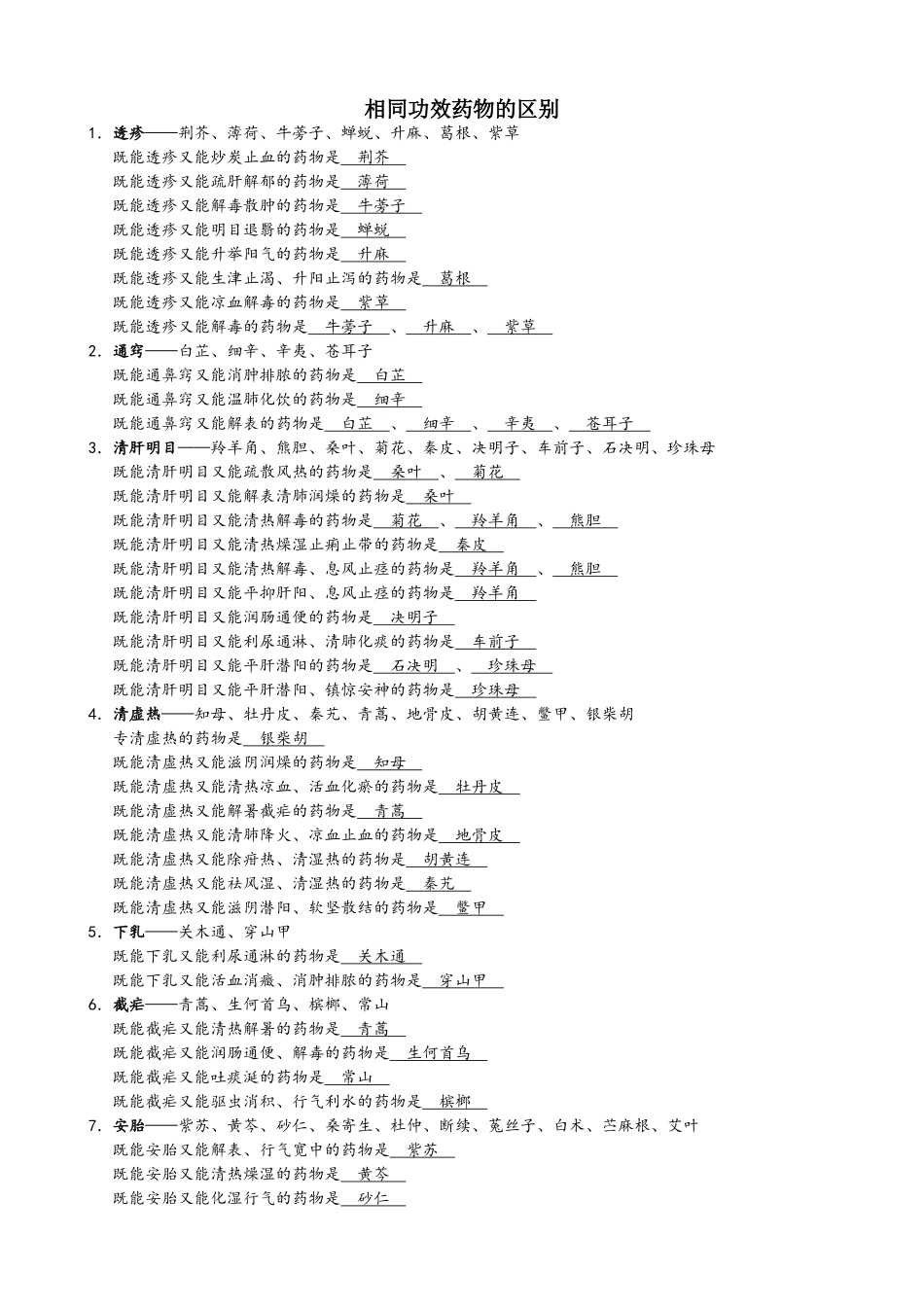 中药特殊用法总结_第1页