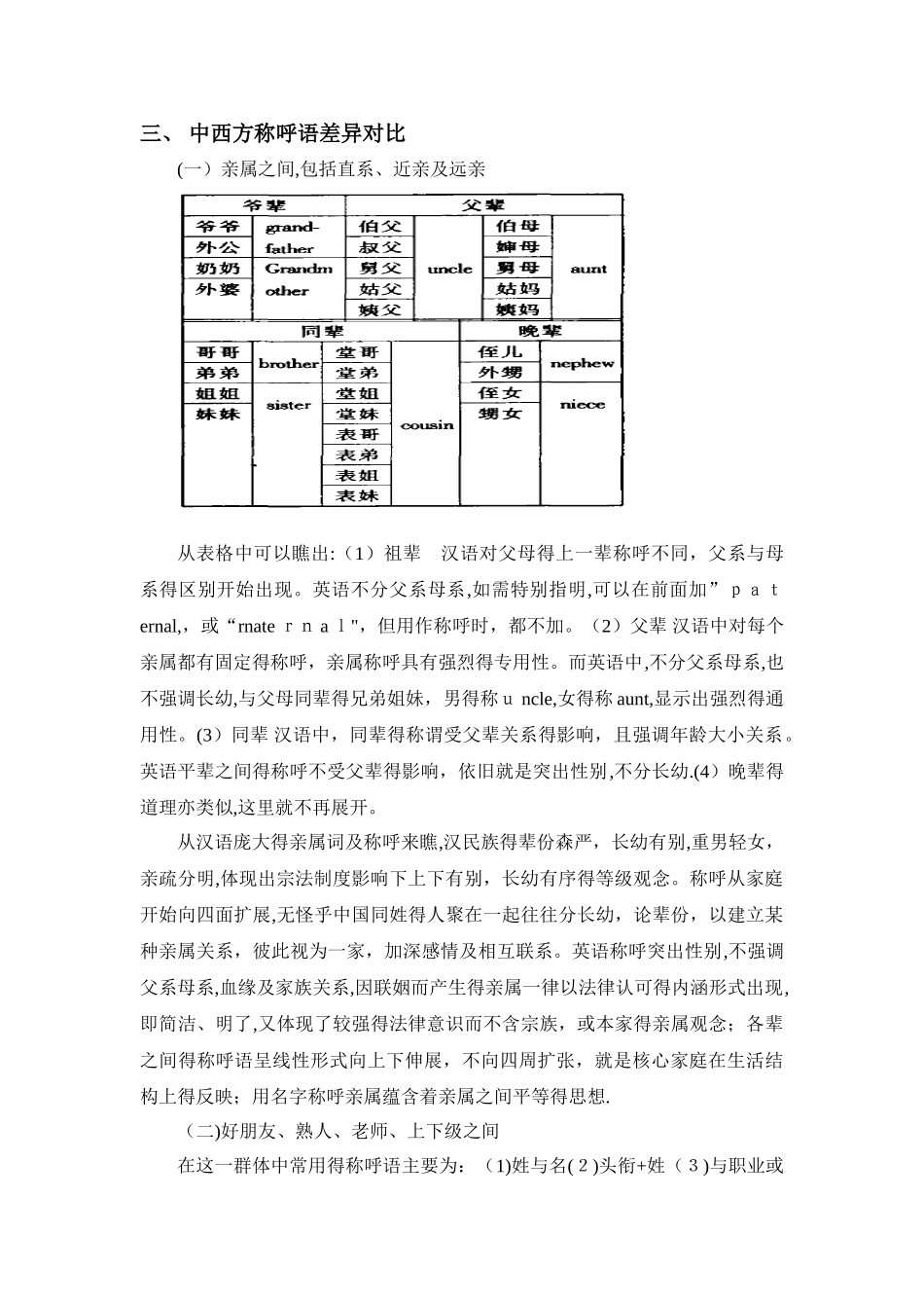 中西方称呼语文化语用差异_第2页