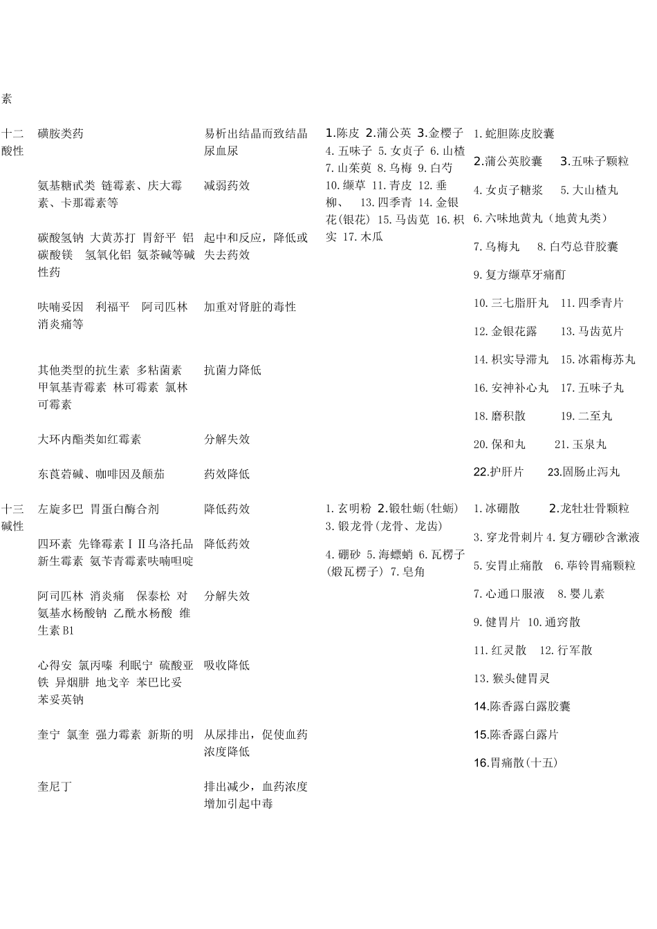 中西药配伍禁忌表格新编_第3页