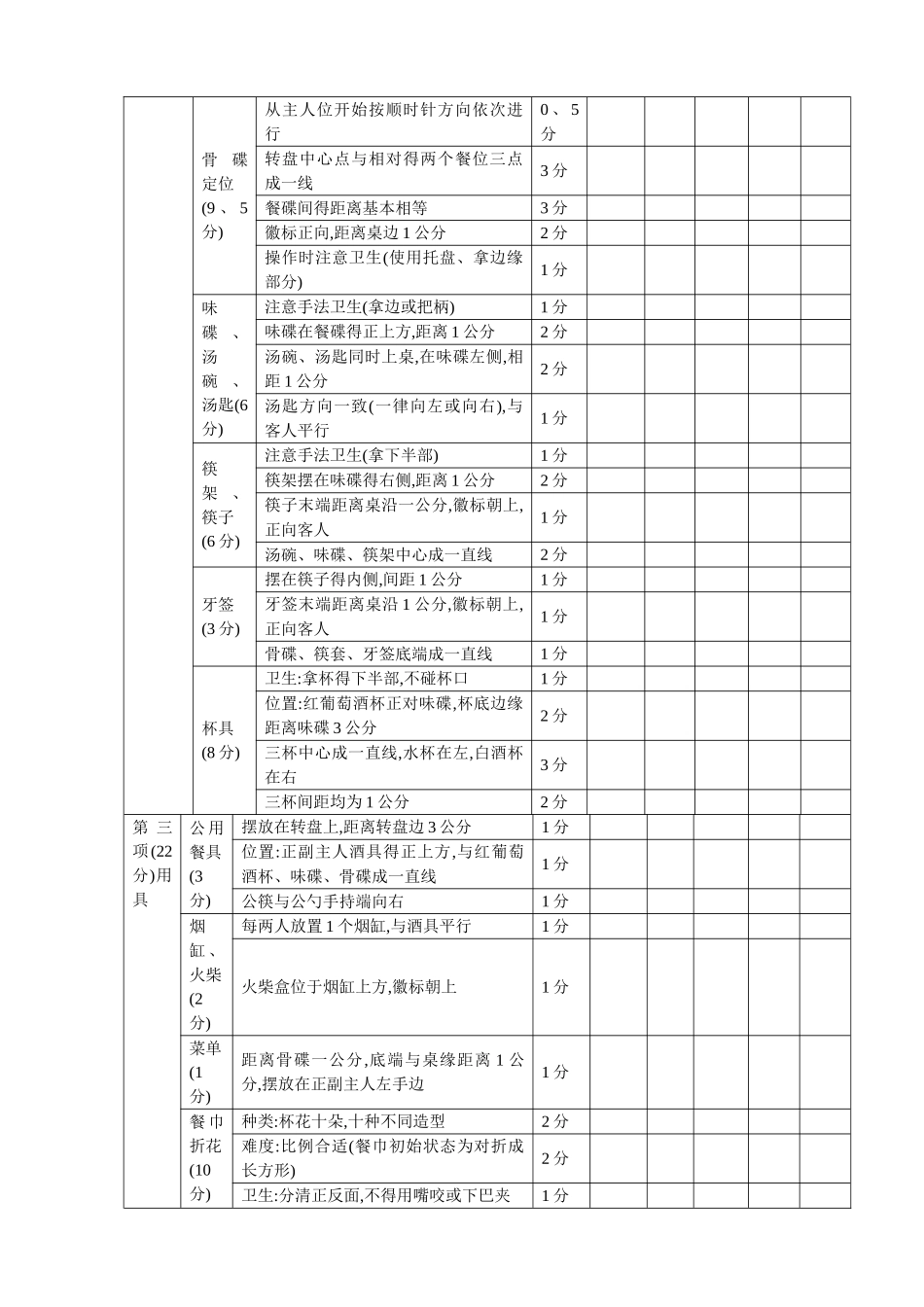 中餐宴会摆台、餐巾折花、斟酒评分表_第2页