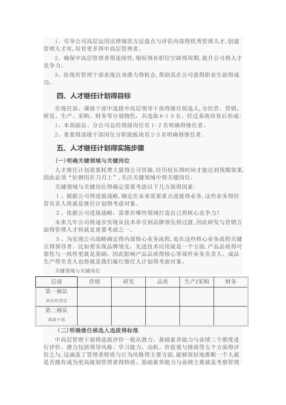 中高层管理者继任计划方案_第2页