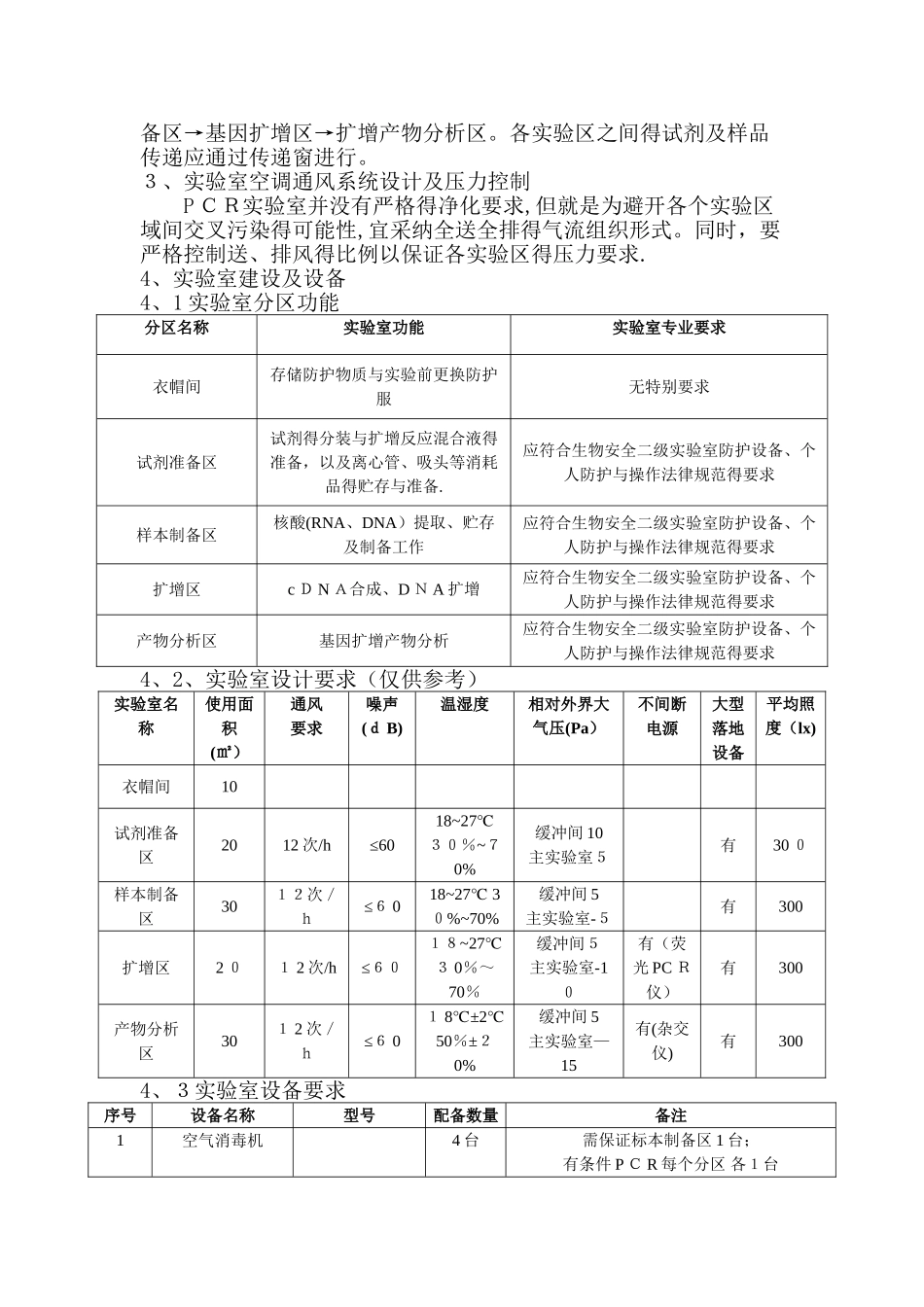 临床基因扩增实验室建设方案_第2页