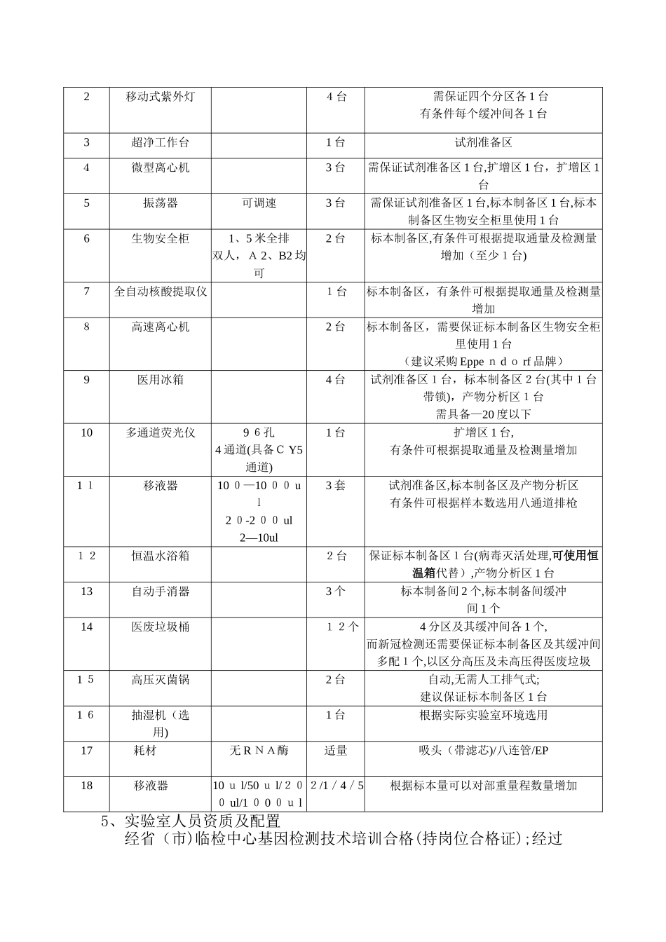 临床基因扩增实验室建设方案_第3页