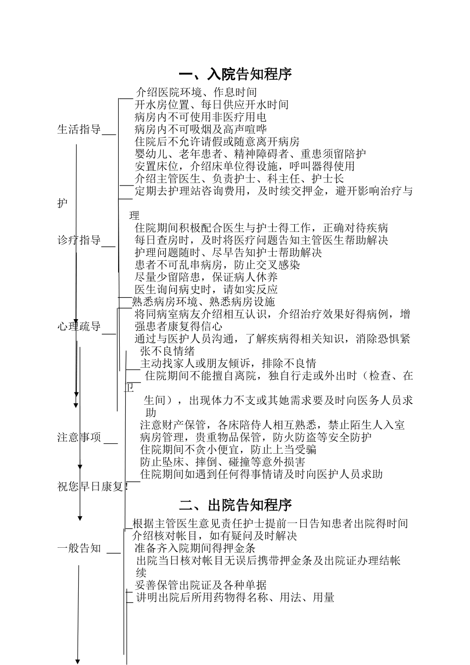 临床护理告知程序_第2页
