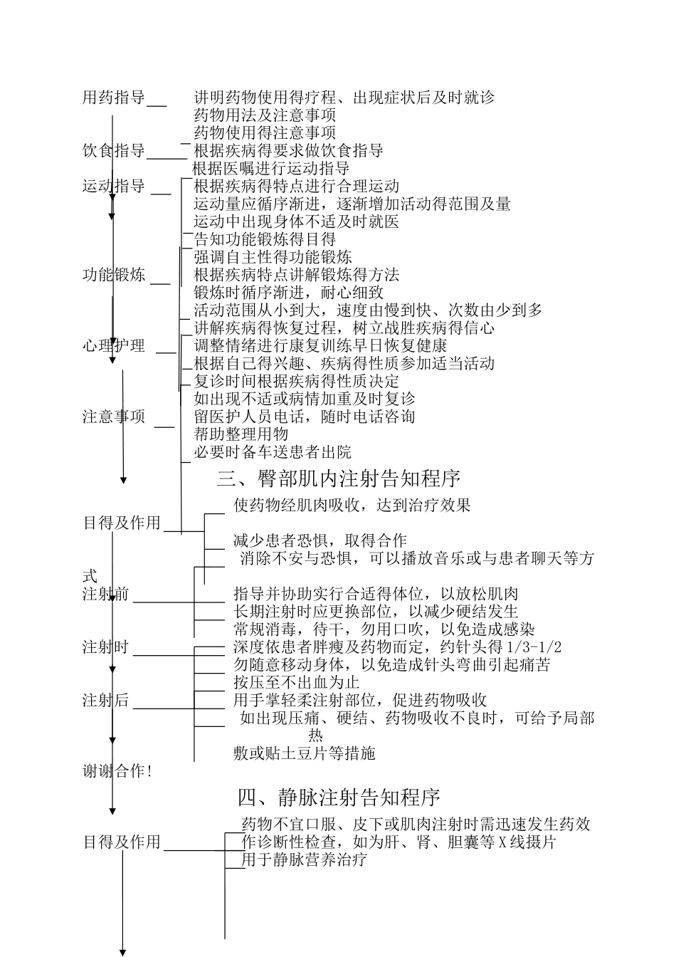 临床护理告知程序_第3页