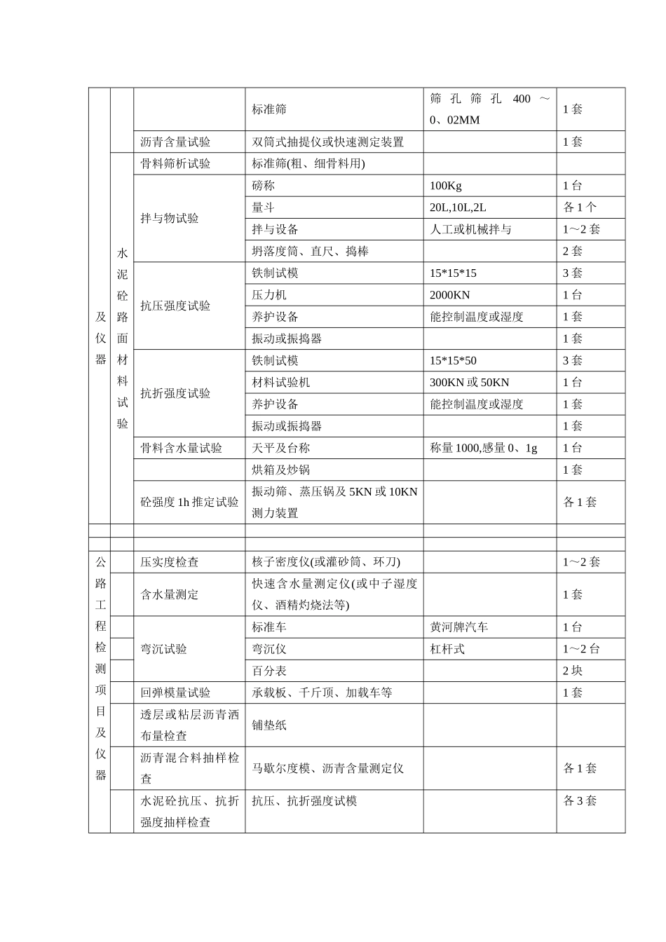 临建设施设计参考数据_第2页