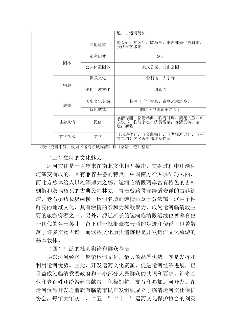 临清市运河旅游开发现状分析及对策大学本科毕业论文_第3页
