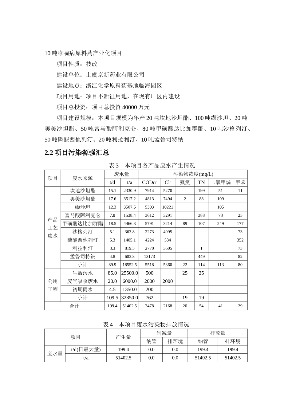 临海天宇药业有限公司年产270吨心血管病类、80吨糖尿病类、10吨哮喘病原料药产业化项目环境影响报告书_第3页