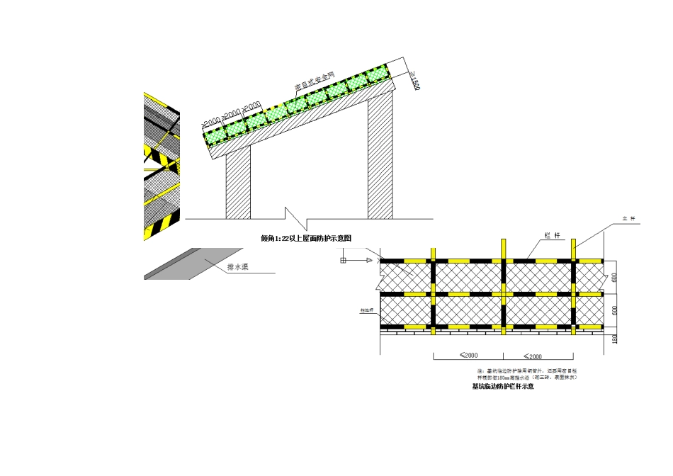 临边防护标准化_第3页