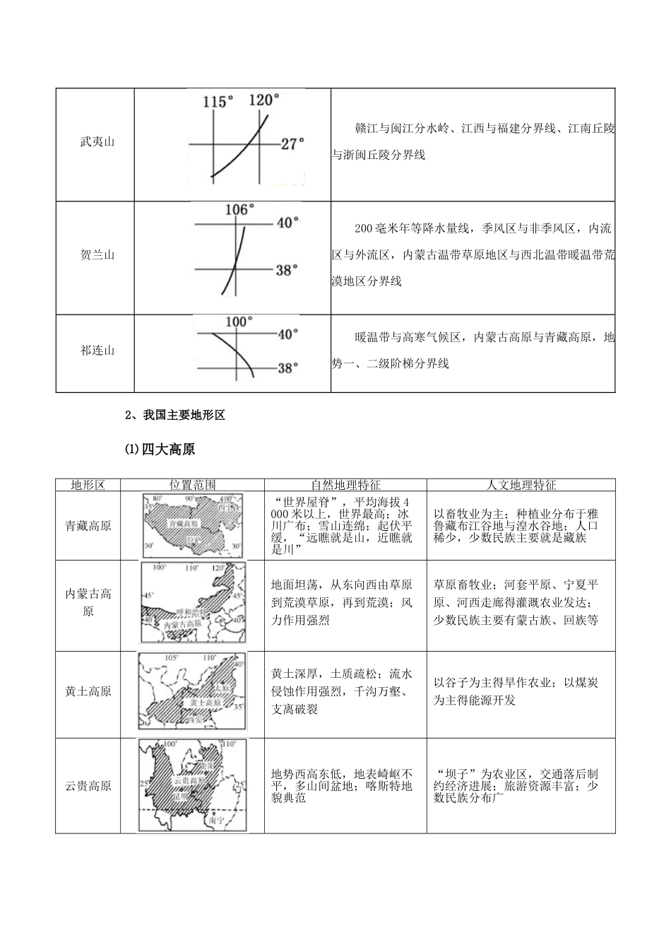 主要山脉及其地理意义_第2页