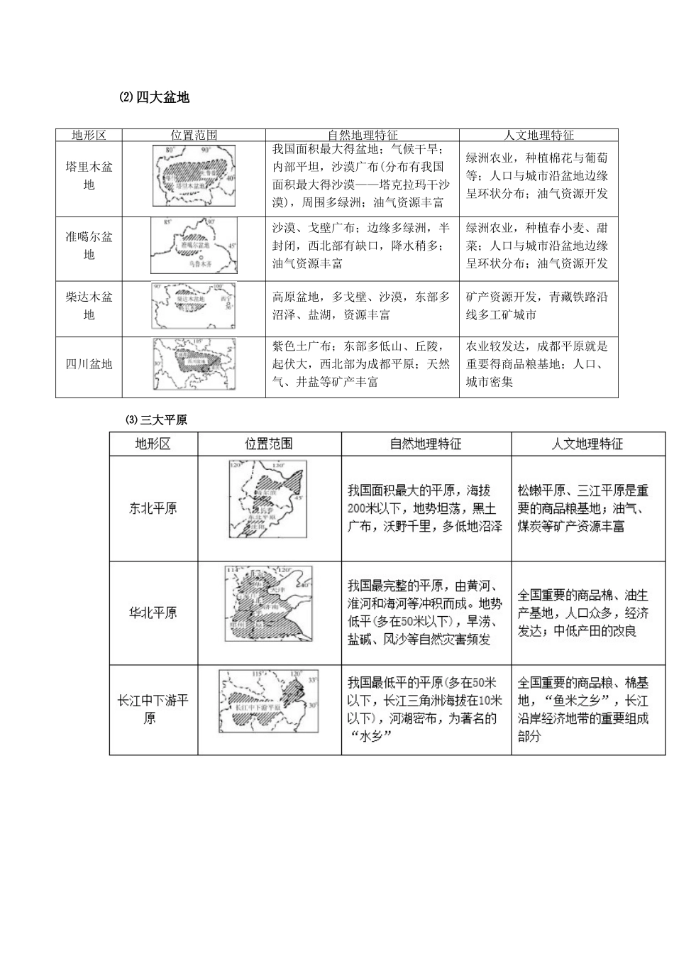 主要山脉及其地理意义_第3页