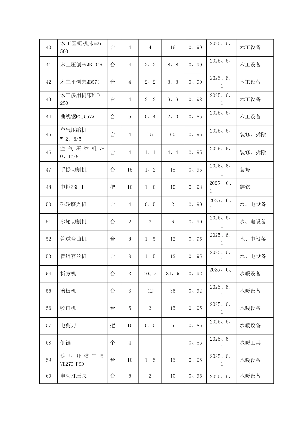主要施工机械、设备计划表_第3页