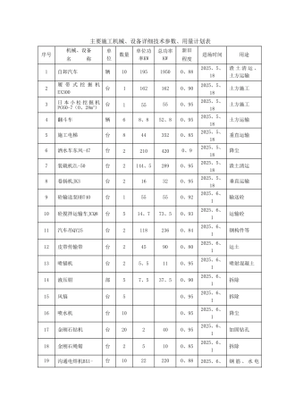 主要施工机械、设备计划表