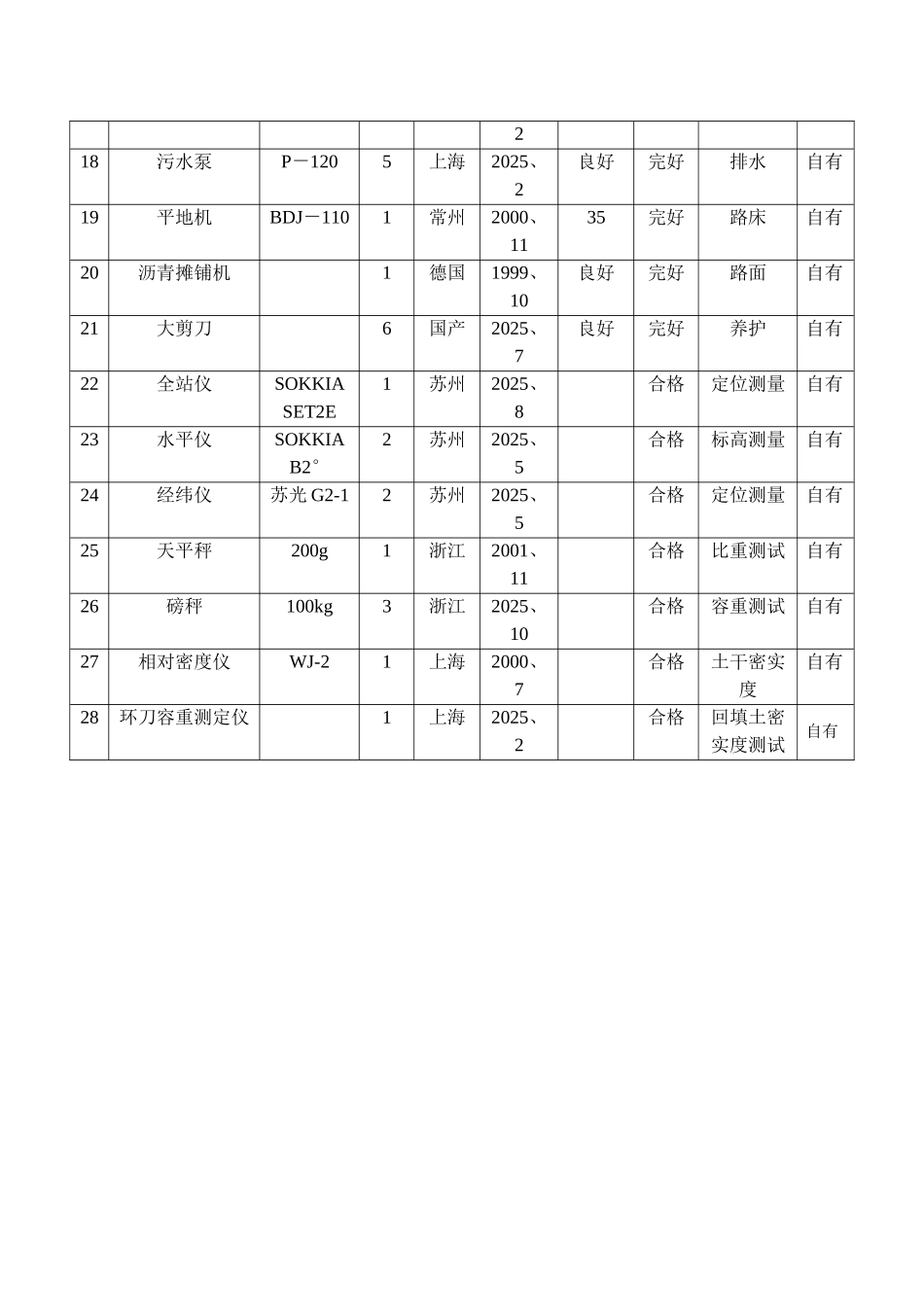 主要施工机械设备表_第2页