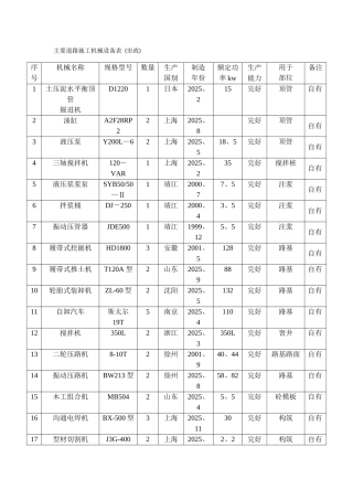 主要施工机械设备表