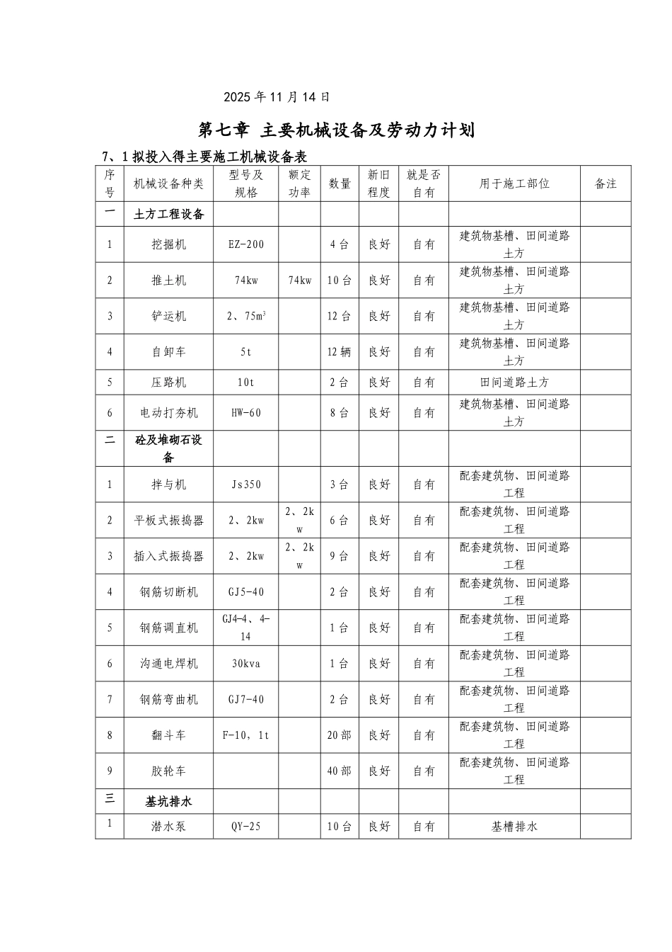 主要施工设备_第2页