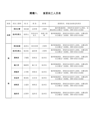 主要施工管理人员表