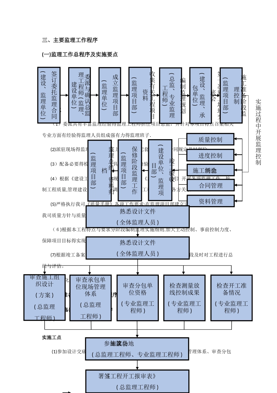 主要监理工作程序_第1页