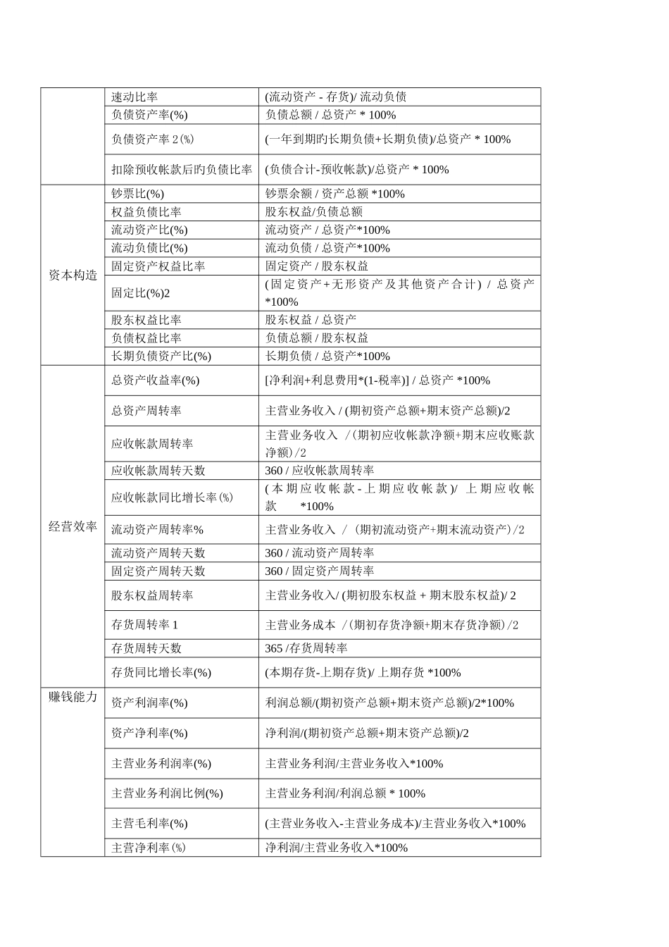 主要财务指标计算公式_第3页
