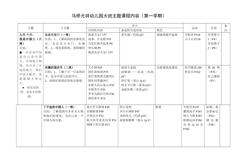 主题课程整理大班上_第1页