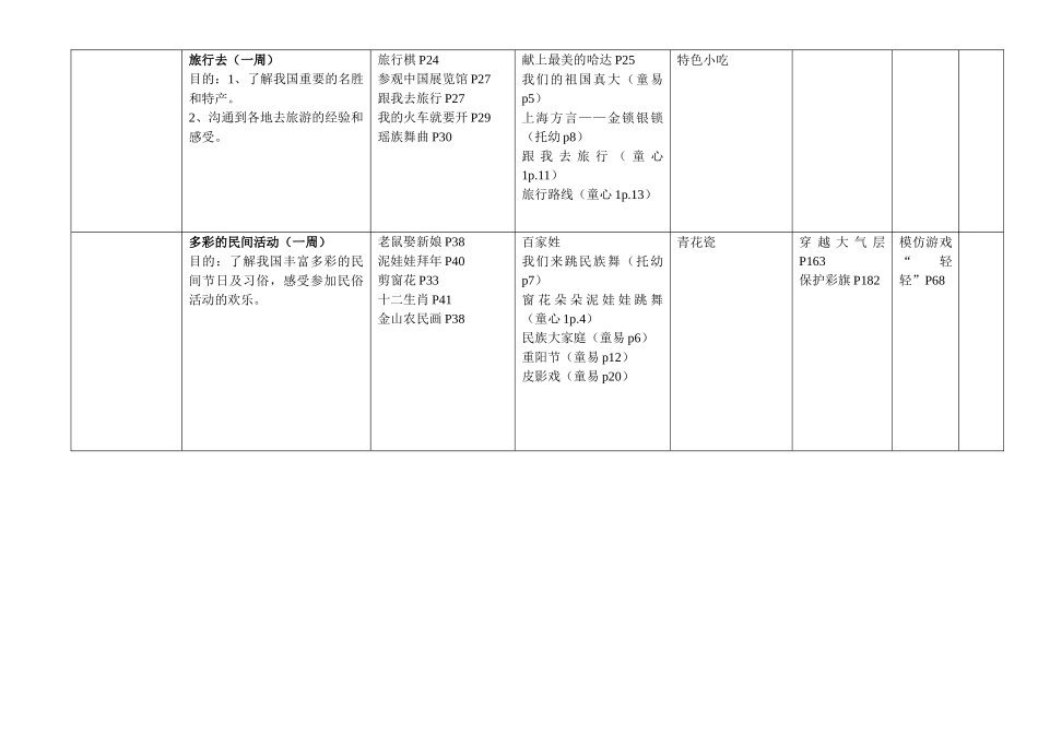 主题课程整理大班上_第2页