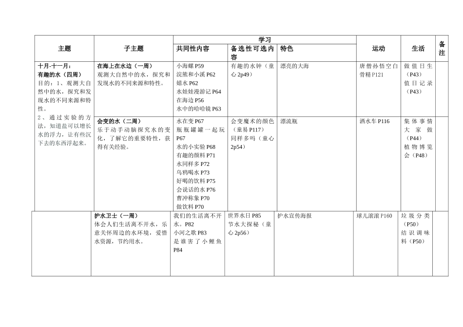 主题课程整理大班上_第3页