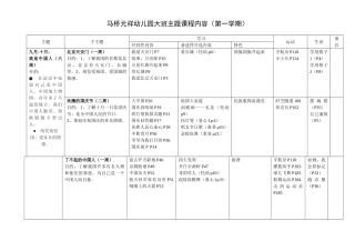 主题课程整理大班上