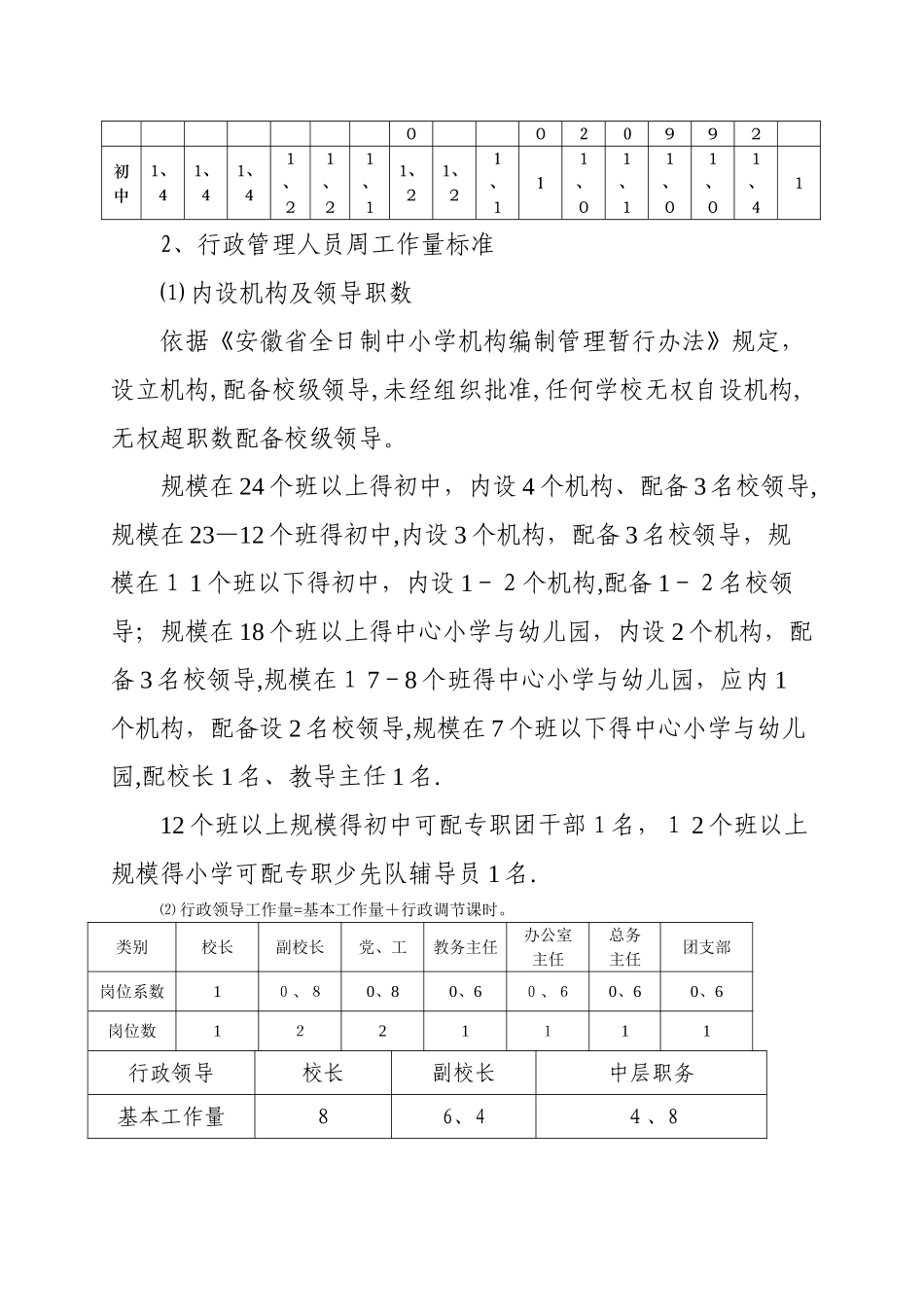 义务教育学校正式工作人员工作量核定标准_第3页