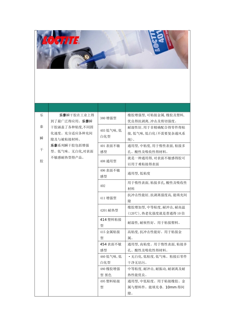 乐泰各类胶粘剂型号及简介_第1页