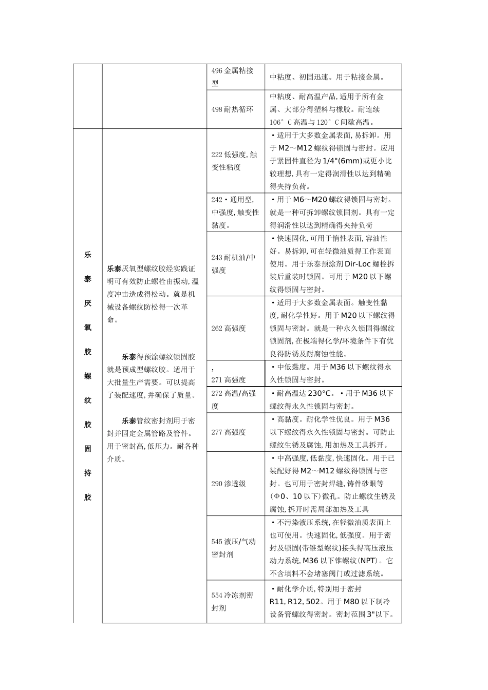 乐泰各类胶粘剂型号及简介_第2页