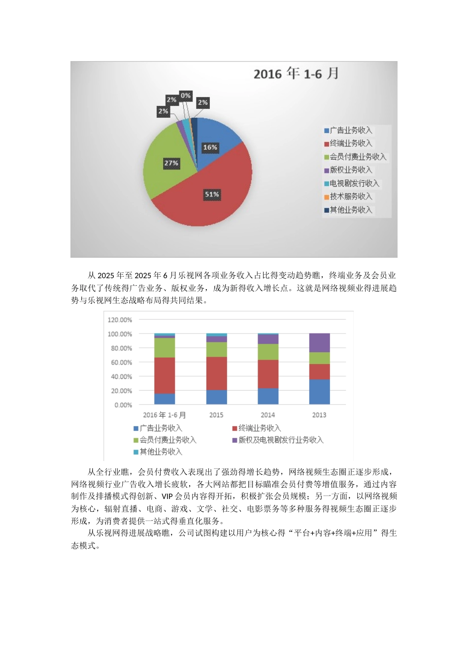乐视网分析报告_第2页