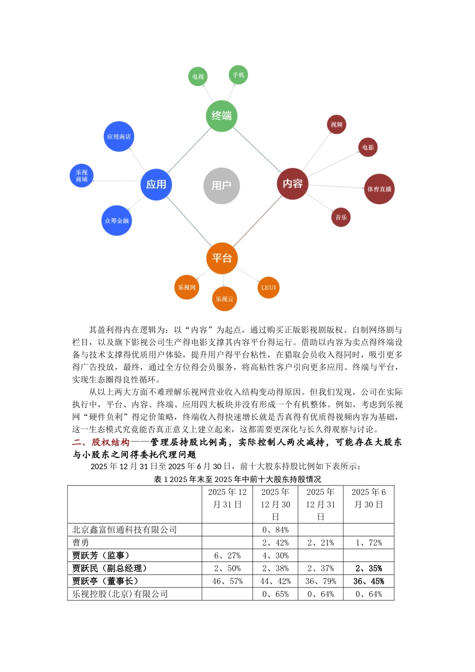 乐视网分析报告_第3页