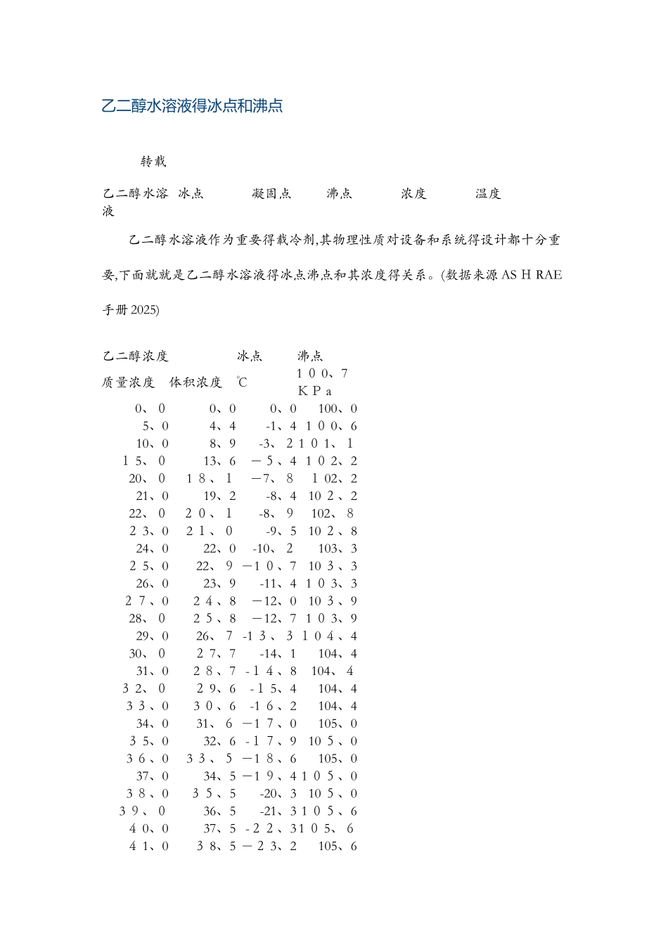 乙二醇水混合物参数_第1页