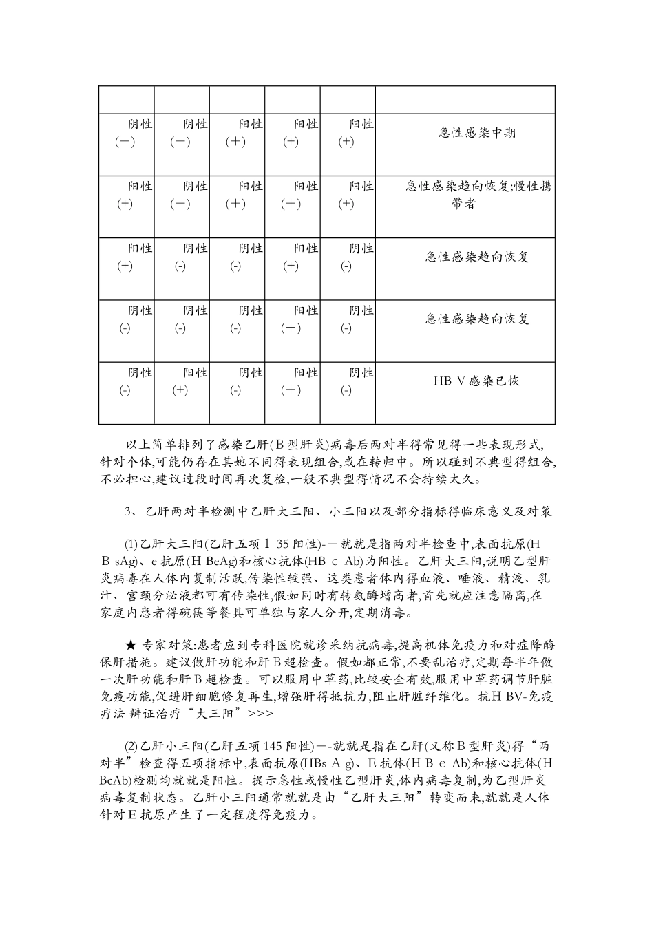 乙肝五项的检查及临床意义_第3页