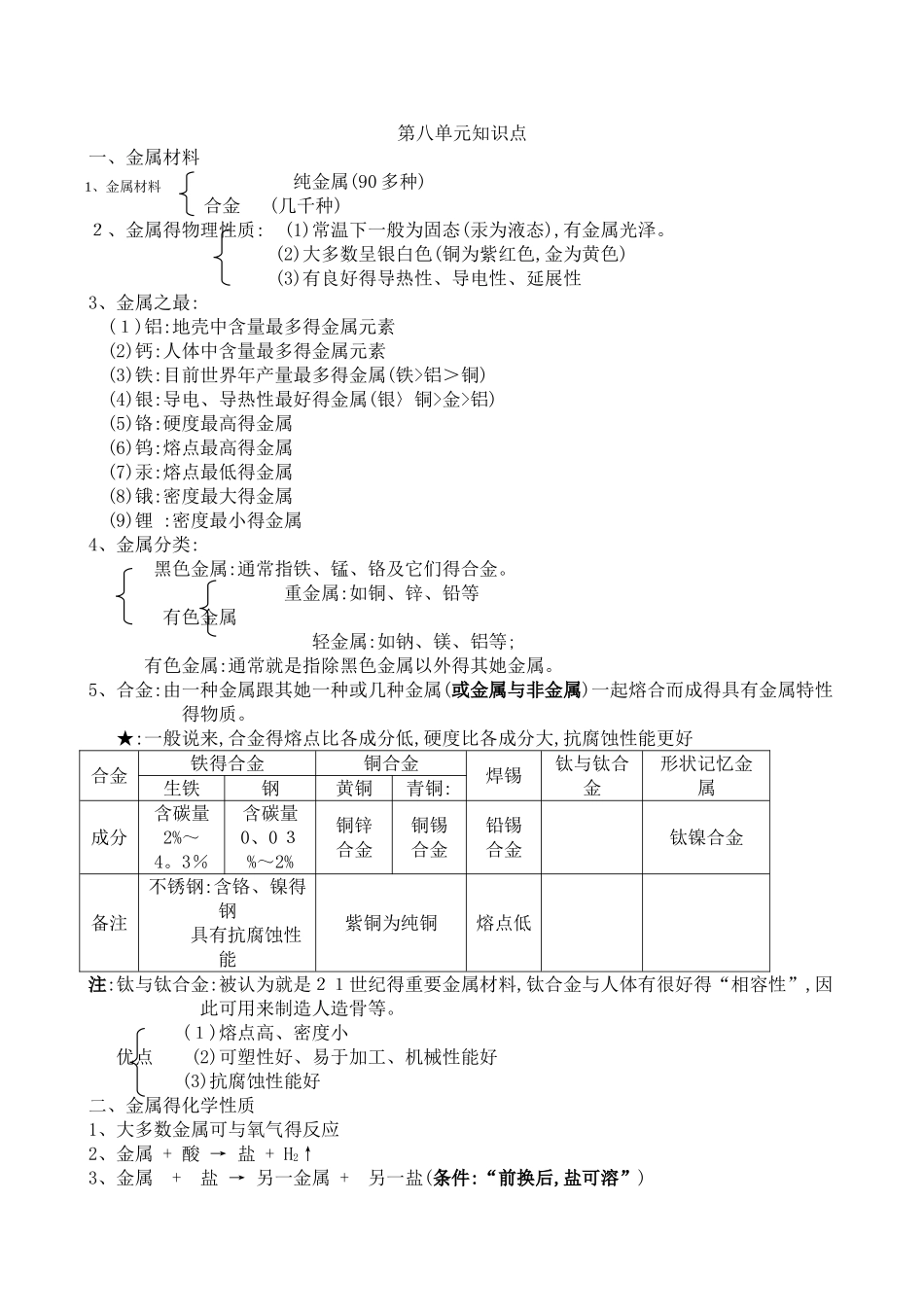 九年级化学下册知识点汇总_第1页