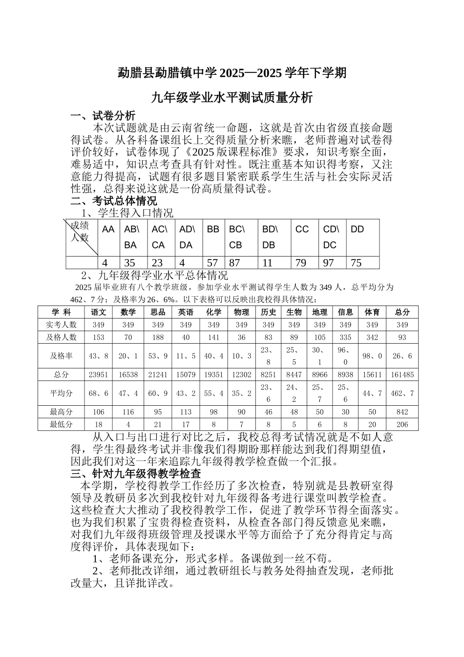 九年级学业水平质量分析_第1页