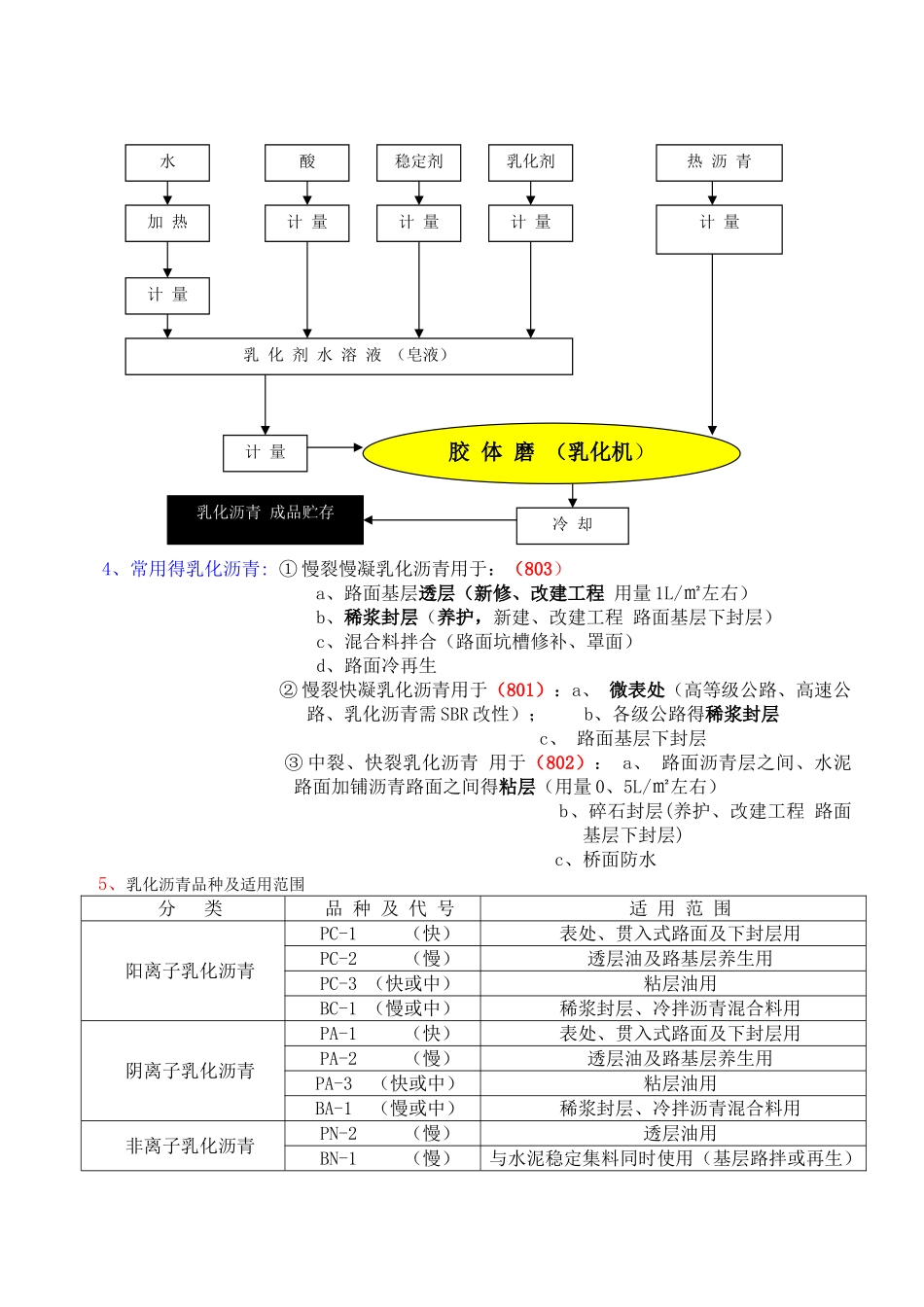 乳化沥青基础知识及生产技术_第2页