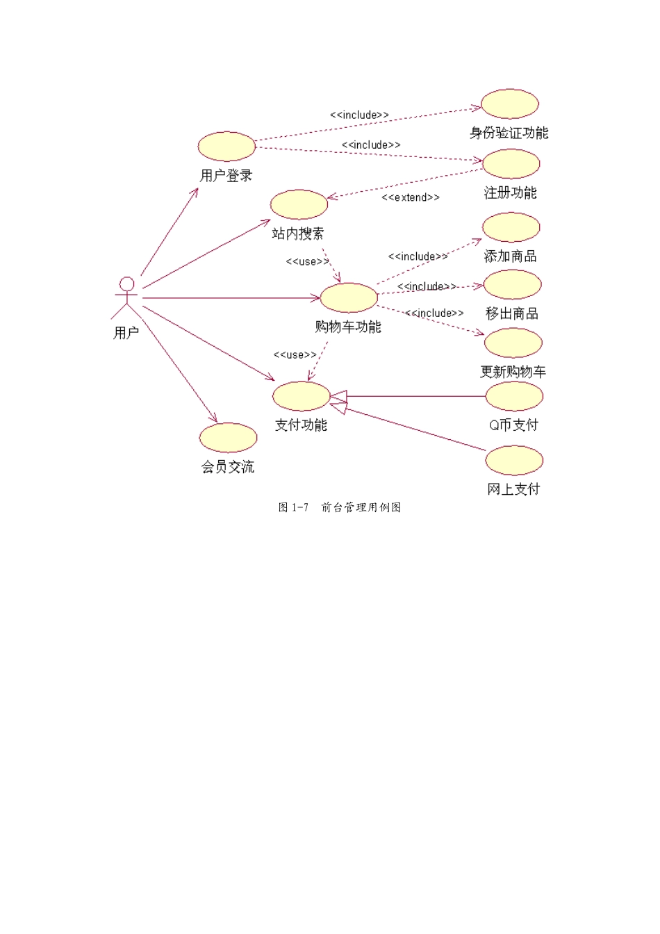 二手商品交易系统需求分析_第3页