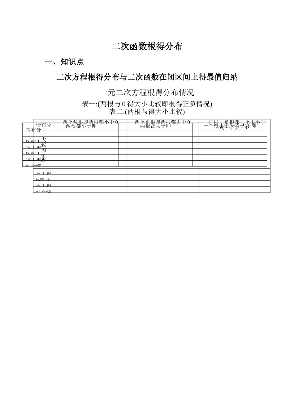 二次函数根的分布_第1页