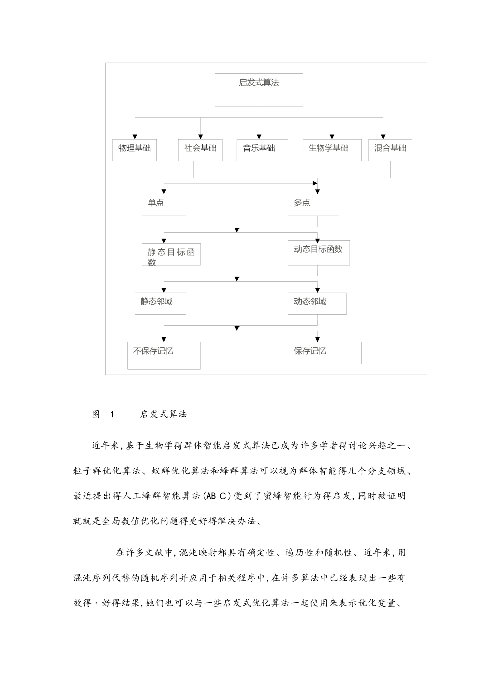 二稿混沌蜂群算法_第3页