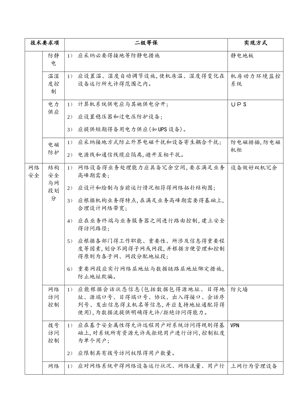 二级等保标准_第2页